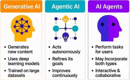 agentic ai difference